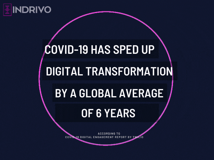 Digital Trends 2021 How Tech Industry Can Impact Tomorrow Indrivo